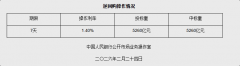 2月24日央行开展5260亿元7天期逆回购操作